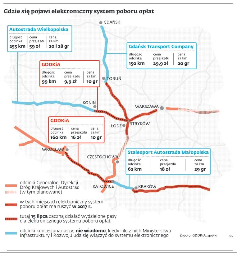 ViaAUTO: koniec korków przed bramkami na autostradach. Szlabany otworzą się automatycznie (MAPA)