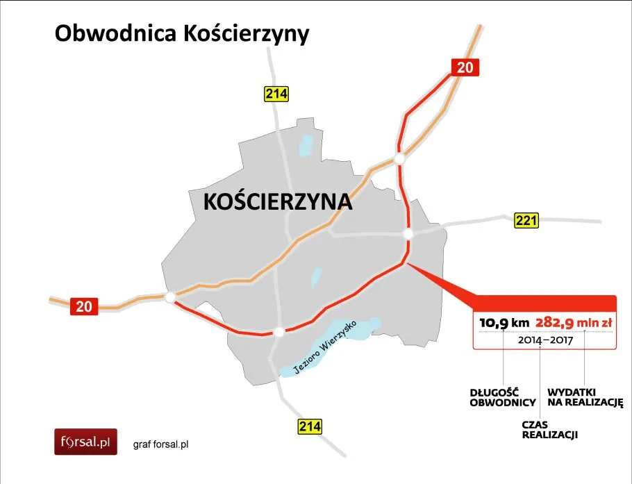 Obwodnica Kościerzyny: GDDKiA przyjęła 17 wniosków o dopuszczenie do przetargu