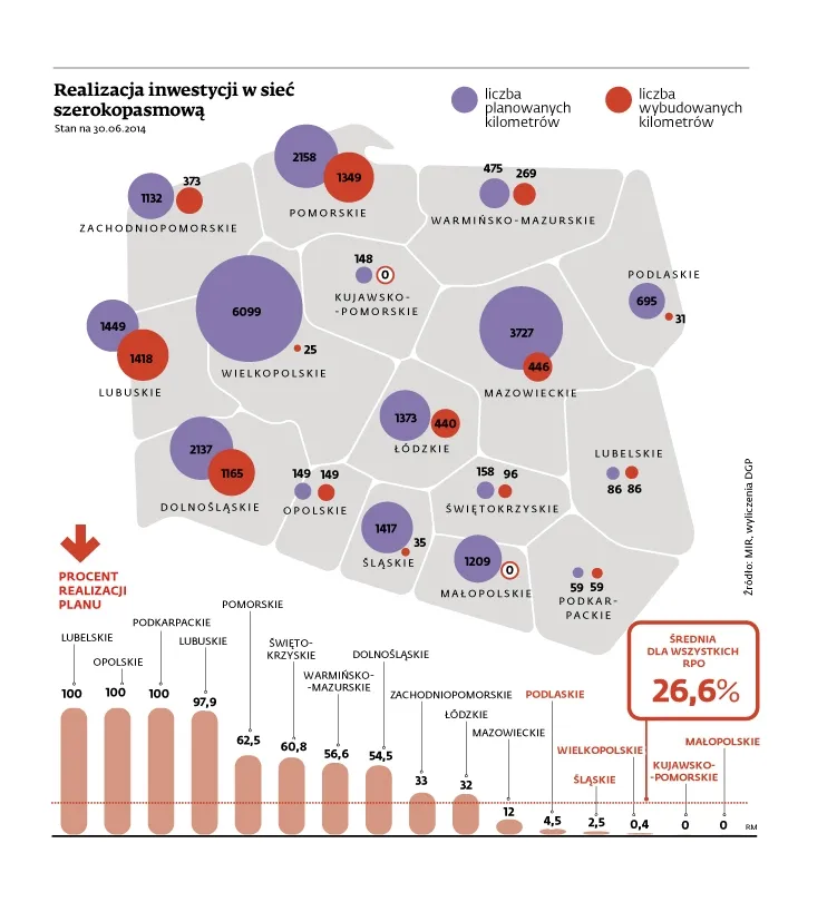Realizacja inwestycji w sieć szerokopasmową