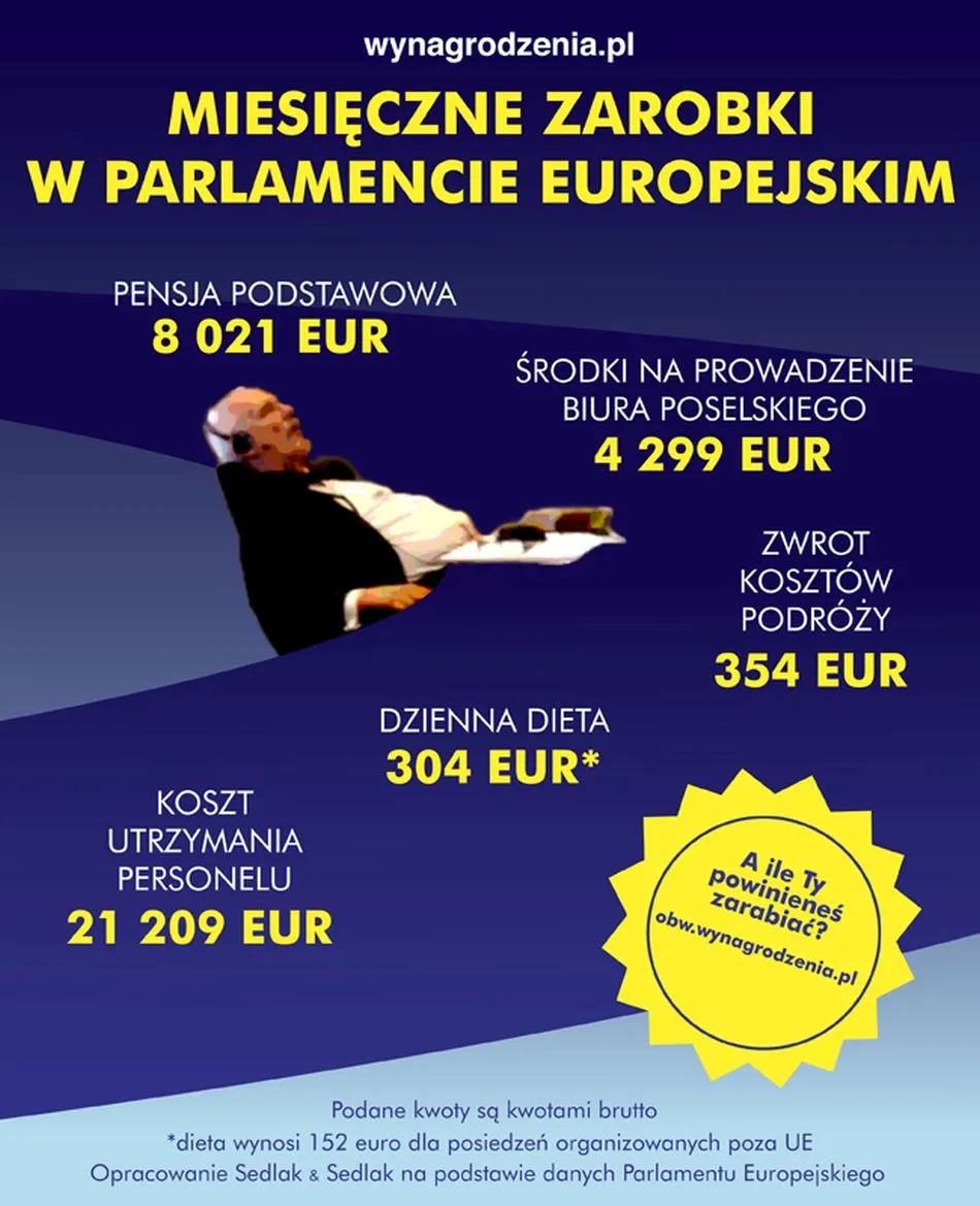 Zobacz ile można zarobić pracując w PE [INFOGRAFIKA]