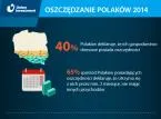 Topnieją oszczędności Polaków. Czy miesiąc oszczędzania coś zmieni?