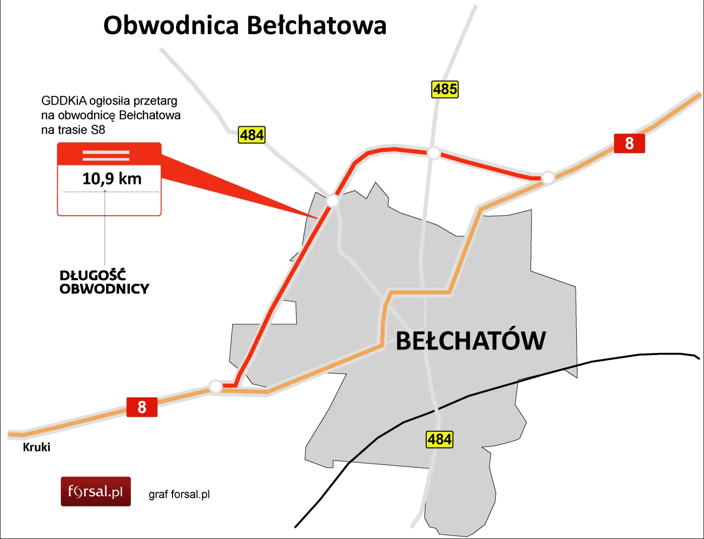 Obwodnica Bełchatowa: Budimex ma najtańszą ofertę za 145,65 mln zł
