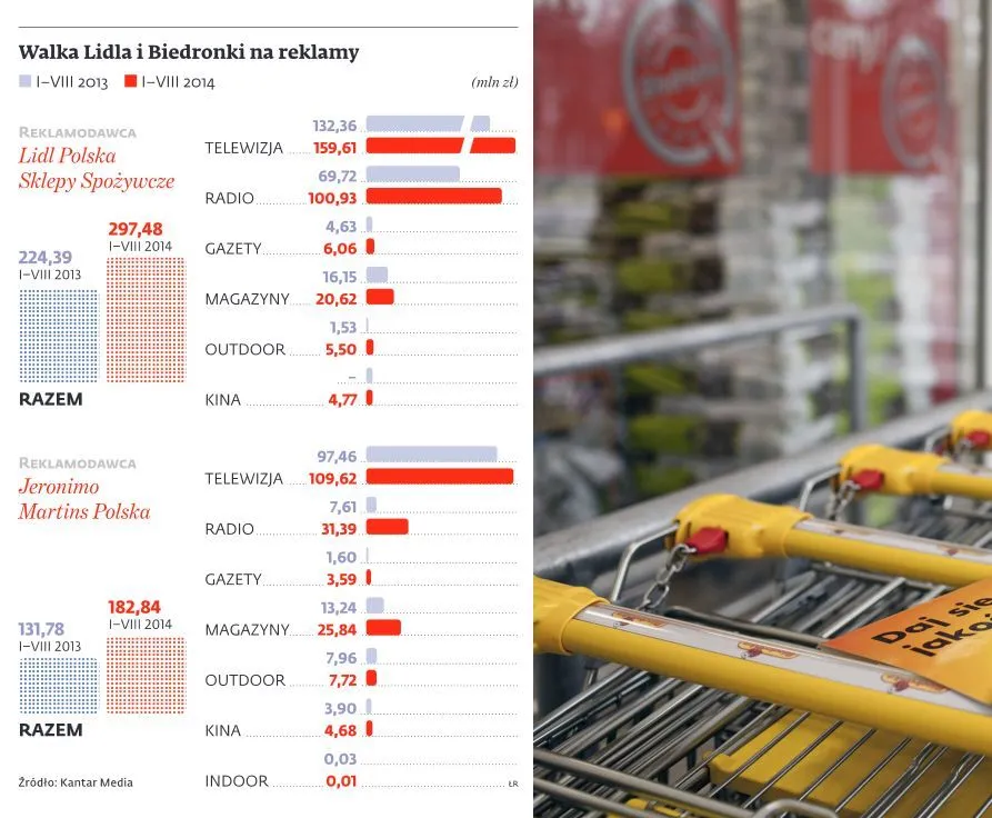 Dyskont na każdej polskiej ulicy. Czeka nas inwazja tanich sklepów spożywczych
