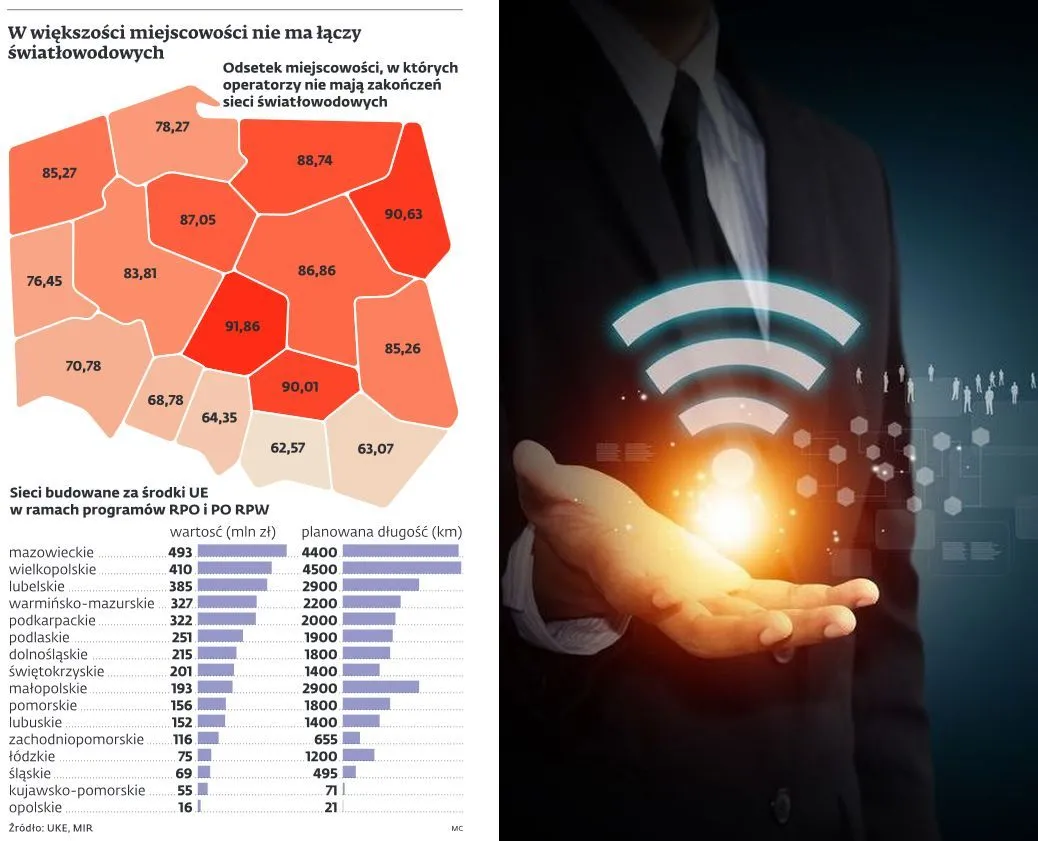 Tylko budowa sieci LTE zapewni wszystkim szybki internet