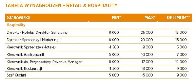 Hospitality
