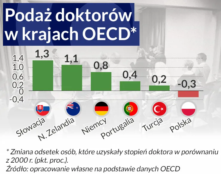 Marzysz o bogactwie? Zostań doktorem