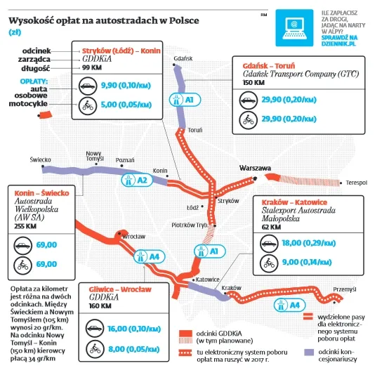 Nocna promocja na autostradzie. Rząd ma pomysł na rozładowanie korków na A1
