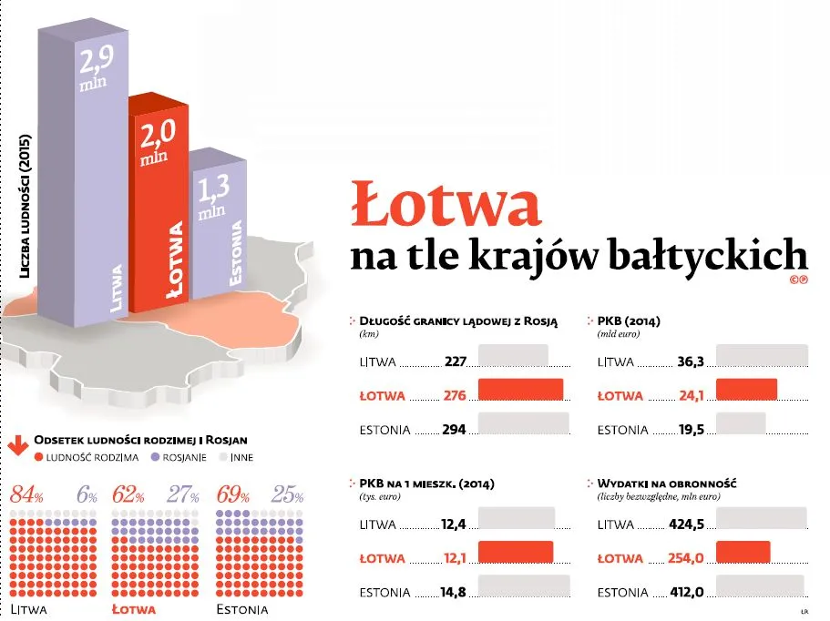 Łotwa na tle krajów bałtyckich