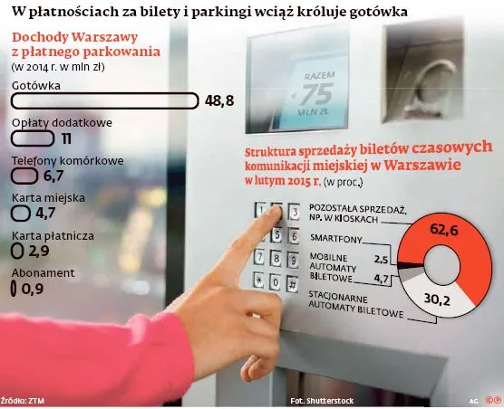 Wielka bitwa o warszawski rynek. Kto zgarnie opłaty za parkowanie?
