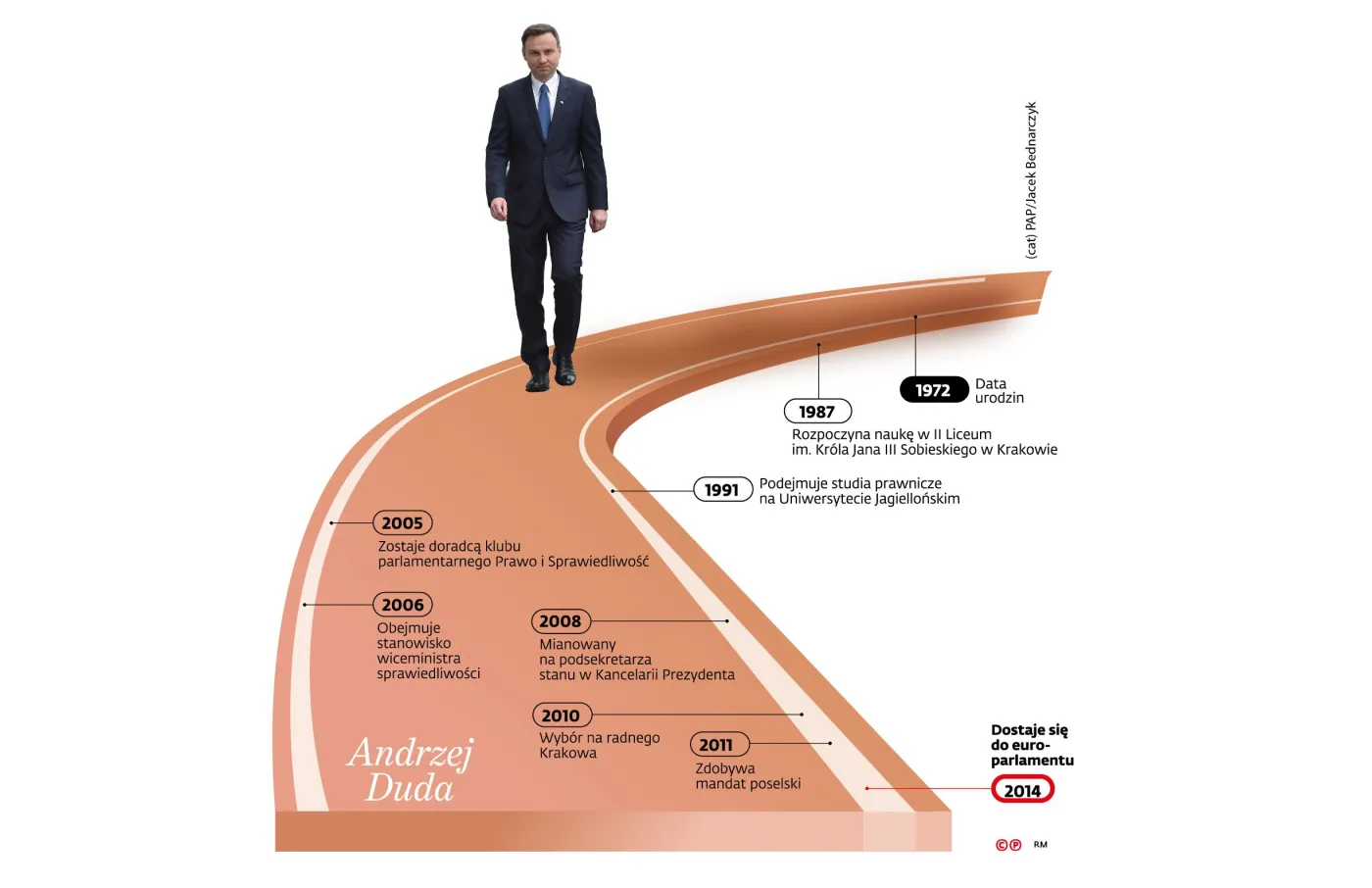 Duda i Komorowski mają ze sobą dużo wspólnego. Tylko pozornie