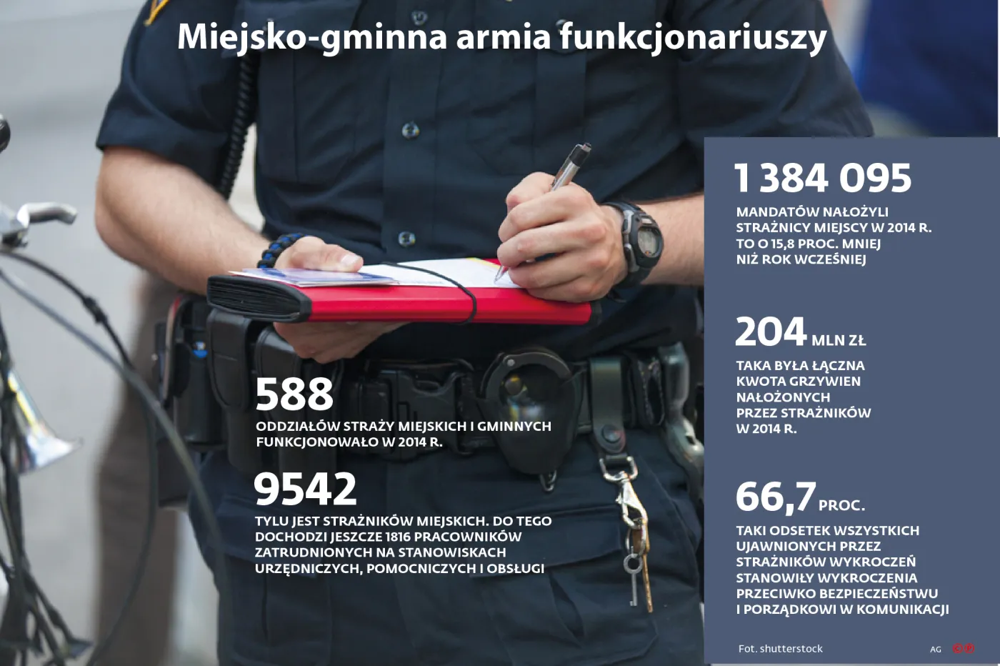 Wojna gmin z MSW. Kto będzie rządził strażą miejską?