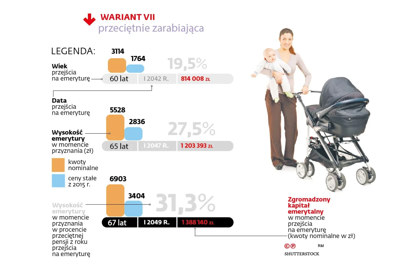 Wariant VII, przeciętnie zarabiająca  