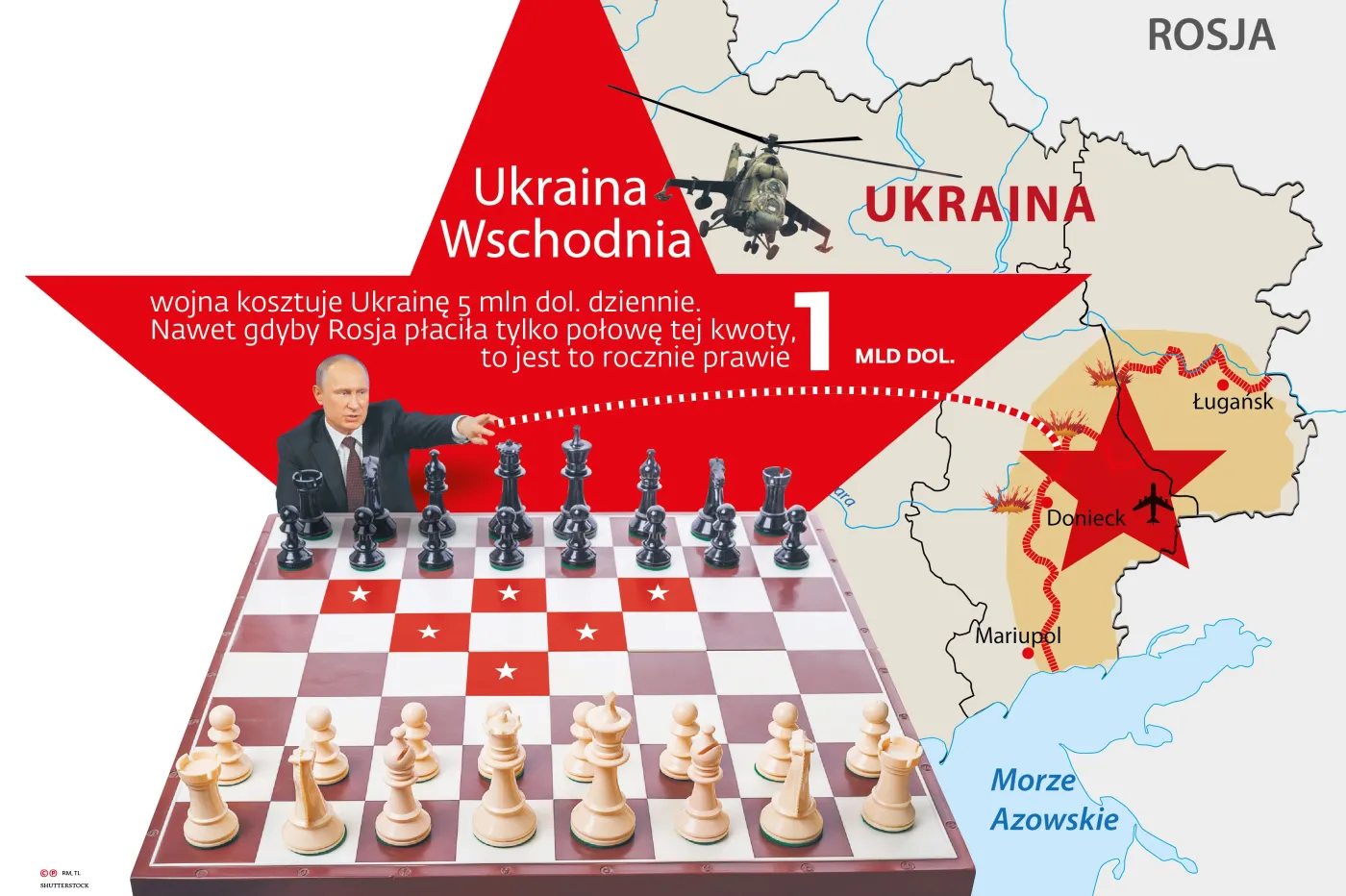 Wschodnia Ukraina