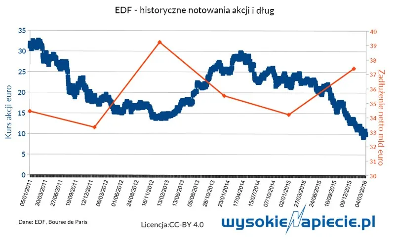 2488320-edf.jpg