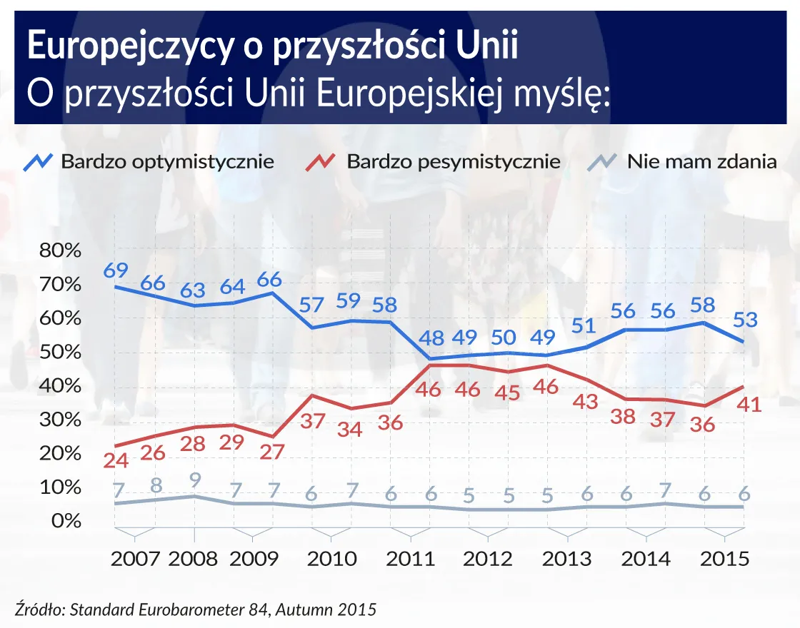 Elastyczna Unia nie tylko dla Brytyjczyków. Będą nowe zasady dotyczące suwerenności?