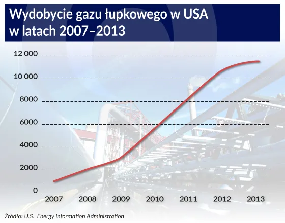 Tania ropa przez kolejne 20 lat? Cykl Kondratiewa wyjaśnia stan dzisiejszej gospodarki