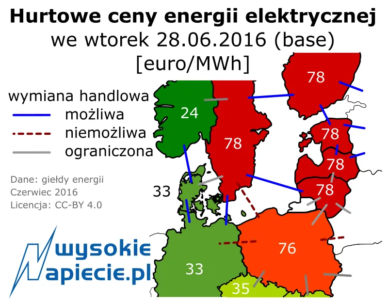 Hurtowe ceny energii elektrycznej