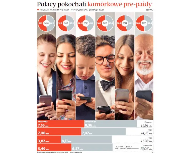 Antyterrorystyczna rozgrywka o 27 mln użytkowników telefonów na kartę. Stawka jest wysoka