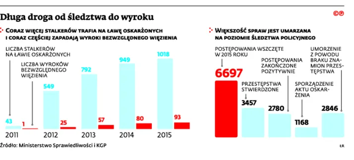 Tysiąc stalkerów z wyrokami