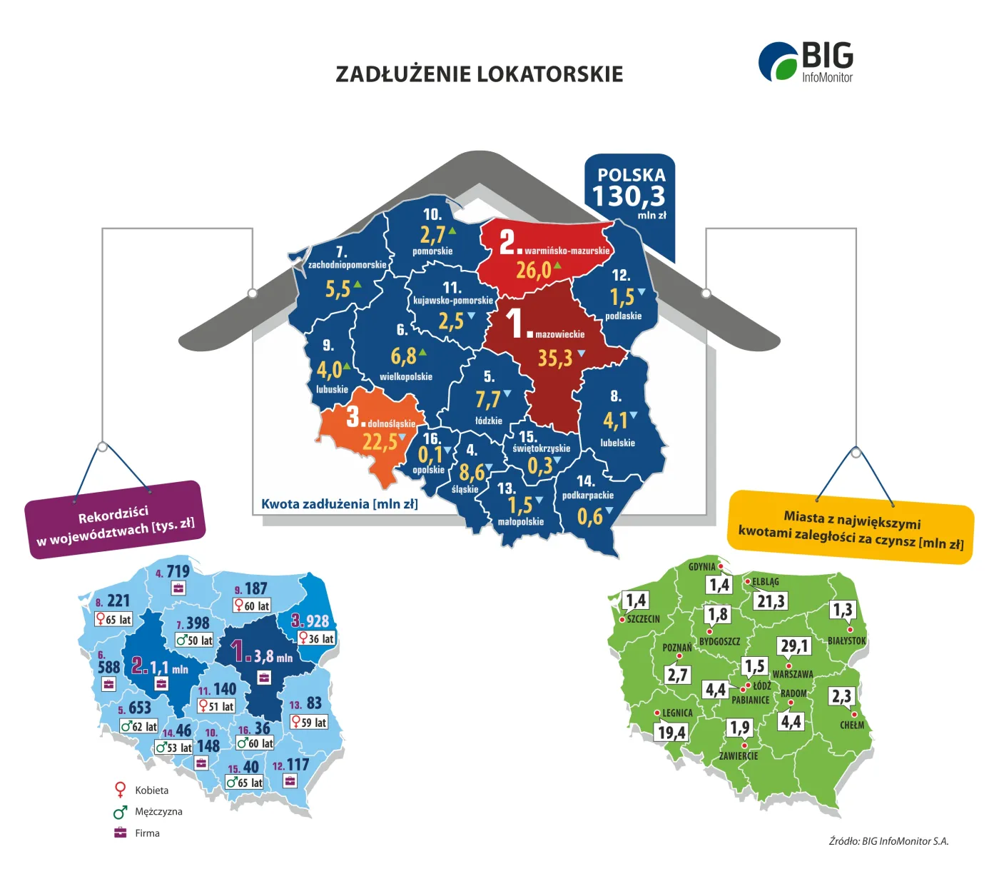 Zaległości czynszowe Polaków. Oto najbardziej zadłużone regiony