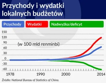 Nowa normalność Państwa Środka. Chińskie reformy w pigułce