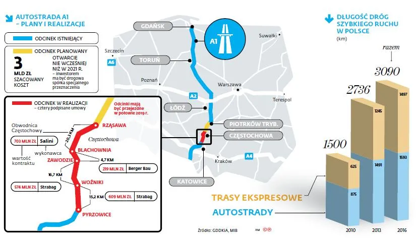 Misja specjalna. Drogowe spółki dokończą budowę polskich autostrad
