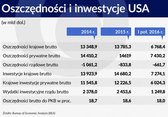Spór nie tylko o sekularną stagnację. Dlaczego gospodarki nie mogą wyjść z dołka?