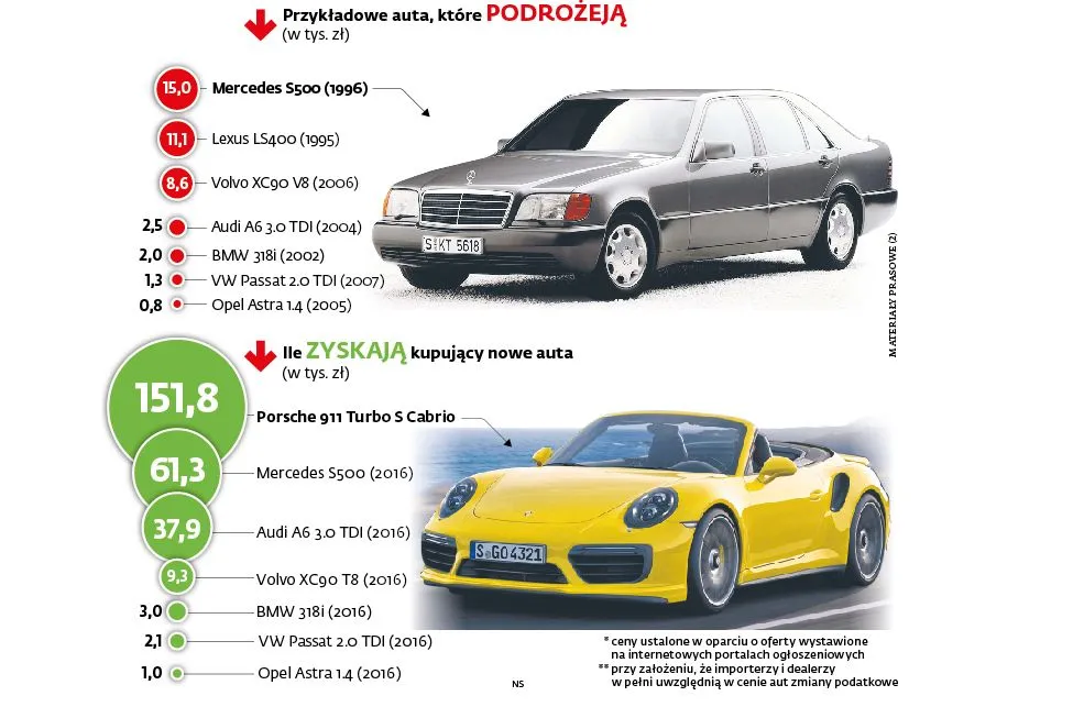 Zmiany w podatkach: zyskają bogaci, a biedniejsi stracą