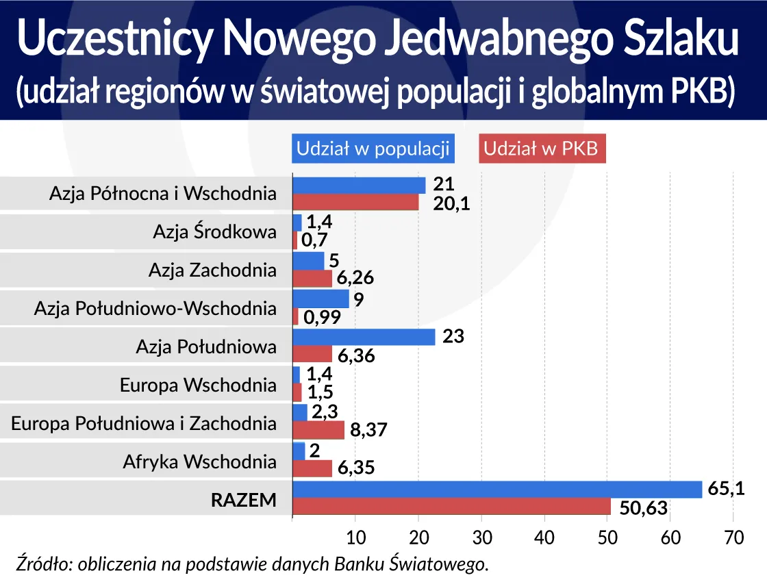 Kręte ścieżki Nowego Jedwabnego Szlaku