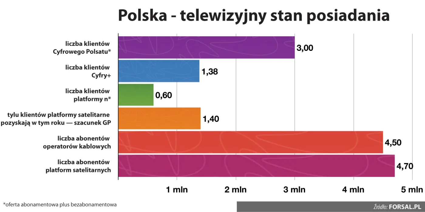 Polski boom na wypasione platformy