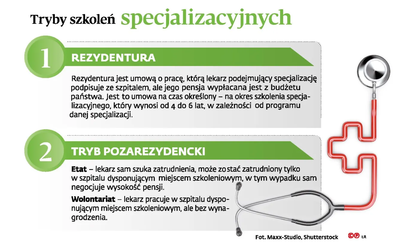 Zniesienie wolontariatu może pokrzyżować plany niektórym lekarzom