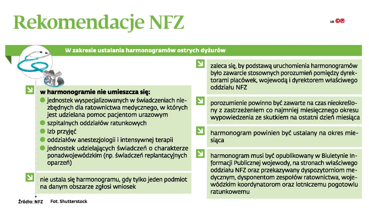 To miała być recepta na braki kadrowe. Ale na tępe dyżury w szpitalach nie ma chętnych
