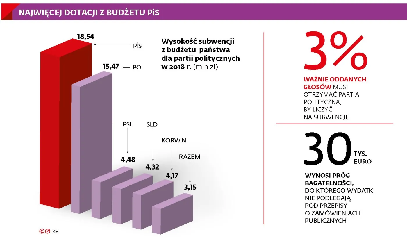 Czy partie polityczne powinny się stosować do prawa zamówień publicznych?
