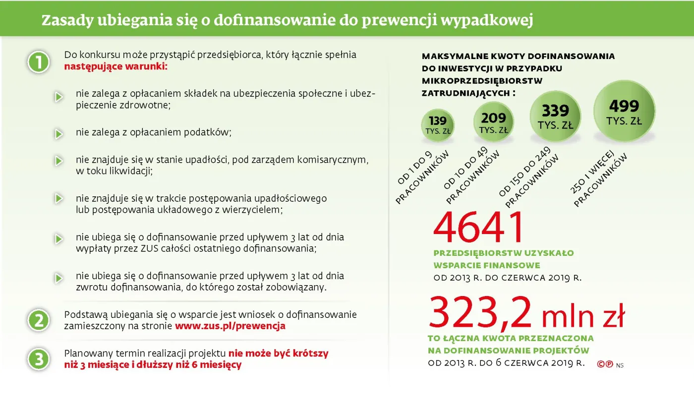 Wyścig firm po pieniądze na ochronę pracowników