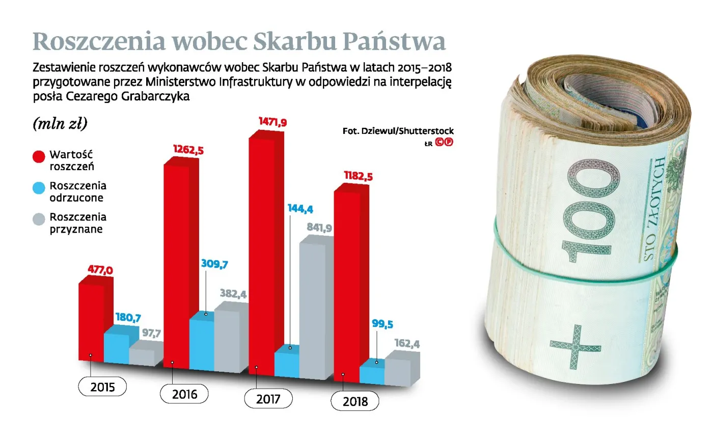 Przedsiębiorcy budowlani walczą o waloryzację umów. Będzie podwyżka wynagrodzeń?