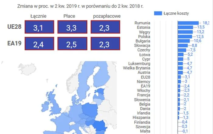 Zmiana kosztów zatrudnienia 2k2019