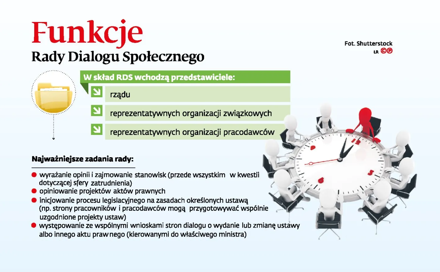 Rada Dialogu Społecznego: Pracodawcy kopią dołki. Sami pod sobą