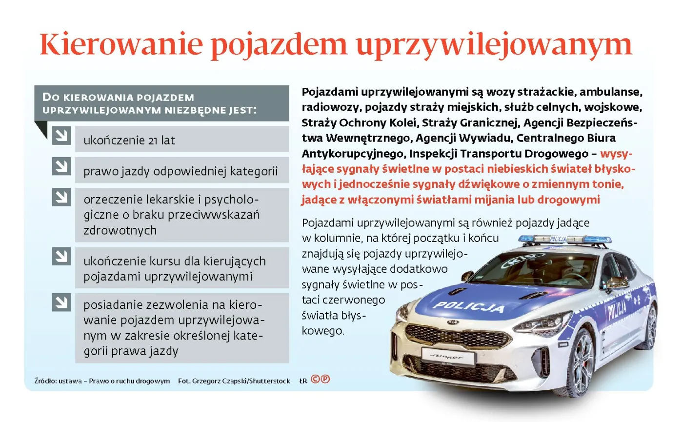 Asysta policji dla prywatnego auta? Nie ma takiej procedury