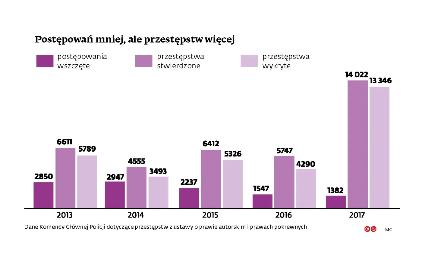 Odszkodowanie dla twórców za naruszenie praw autorskich zgodne z konstytucją