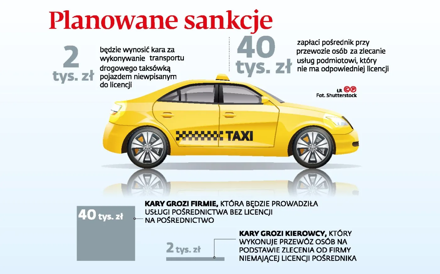Lex Uber – zbliża się godzina zero. Gotowych rozporządzeń? Też zero