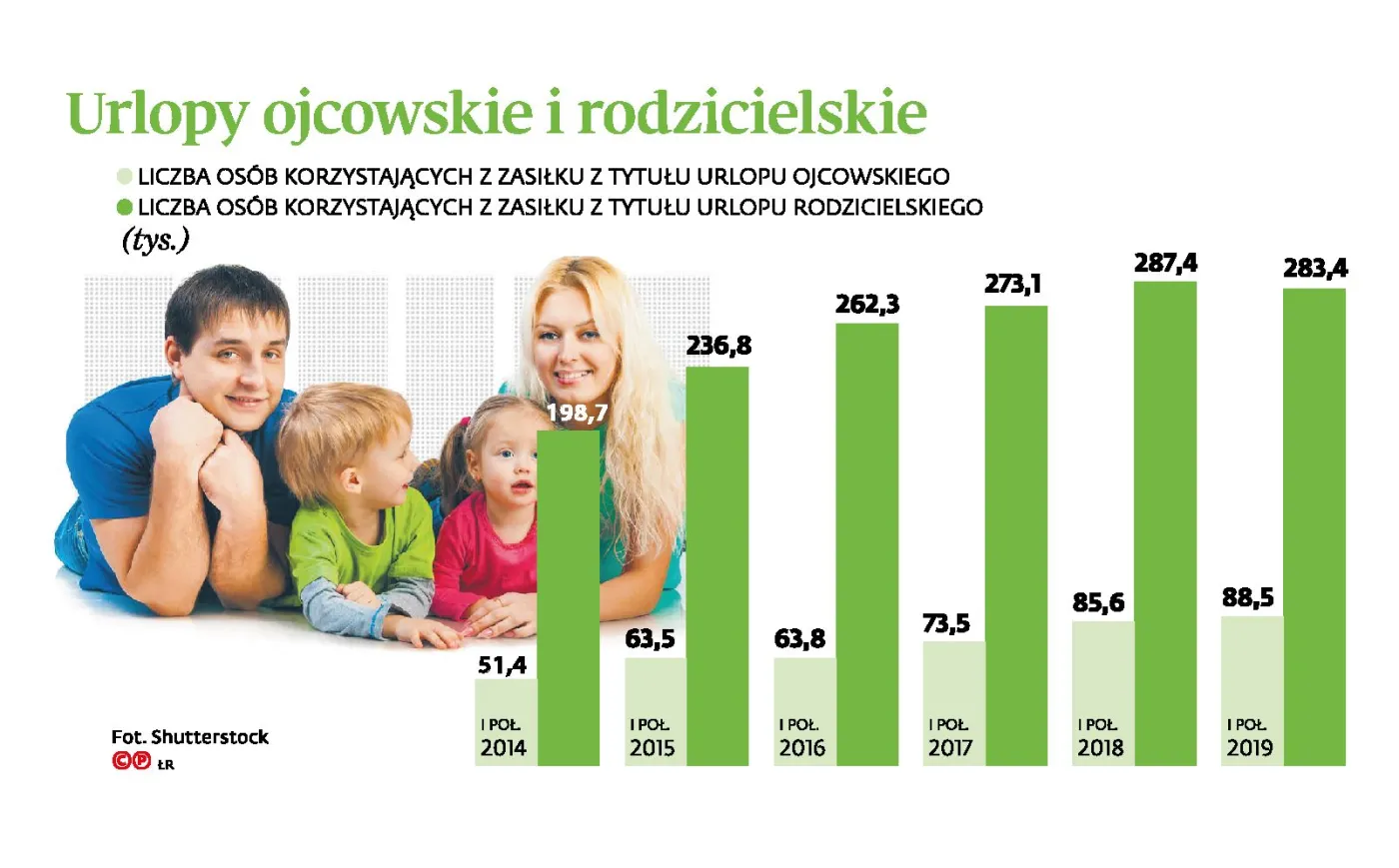 Ojcowie na opiece, ale jak długo?