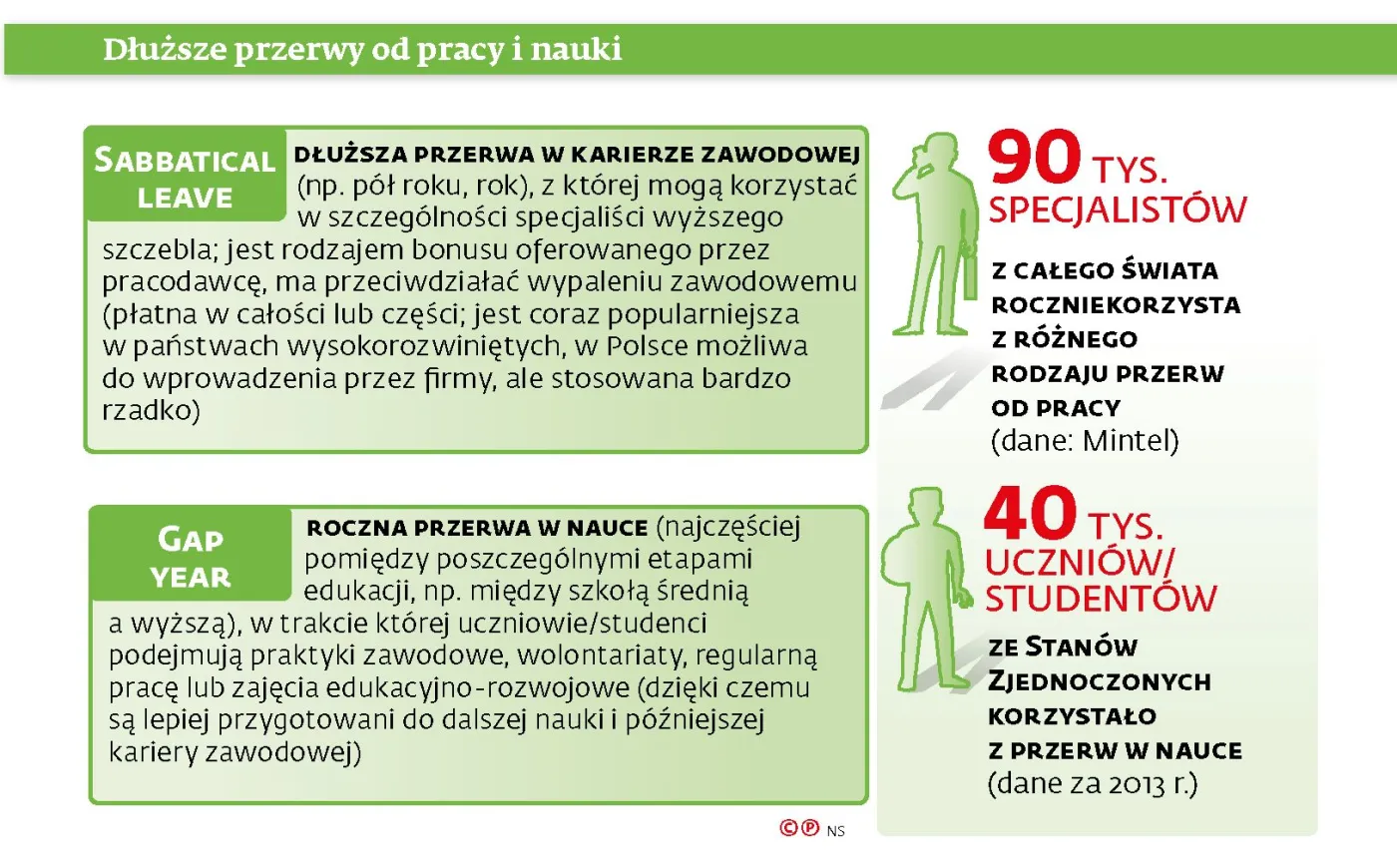 Urlop na start-up będzie wyzwaniem dla ustawodawcy