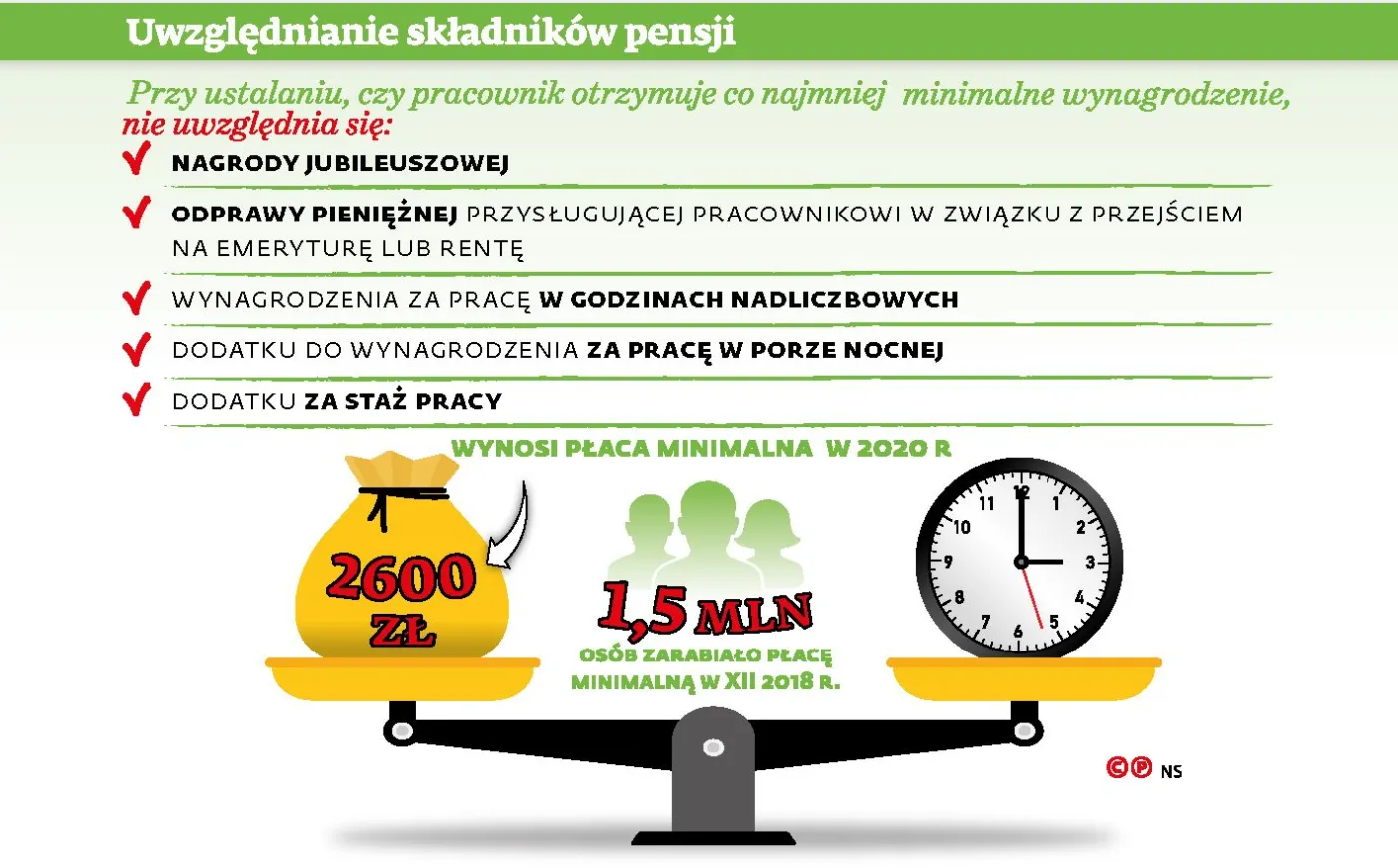 Podwyżki płac nie dla wszystkich. Może być gorzej