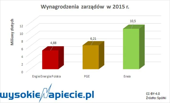 Połaniec znowu państwowy
