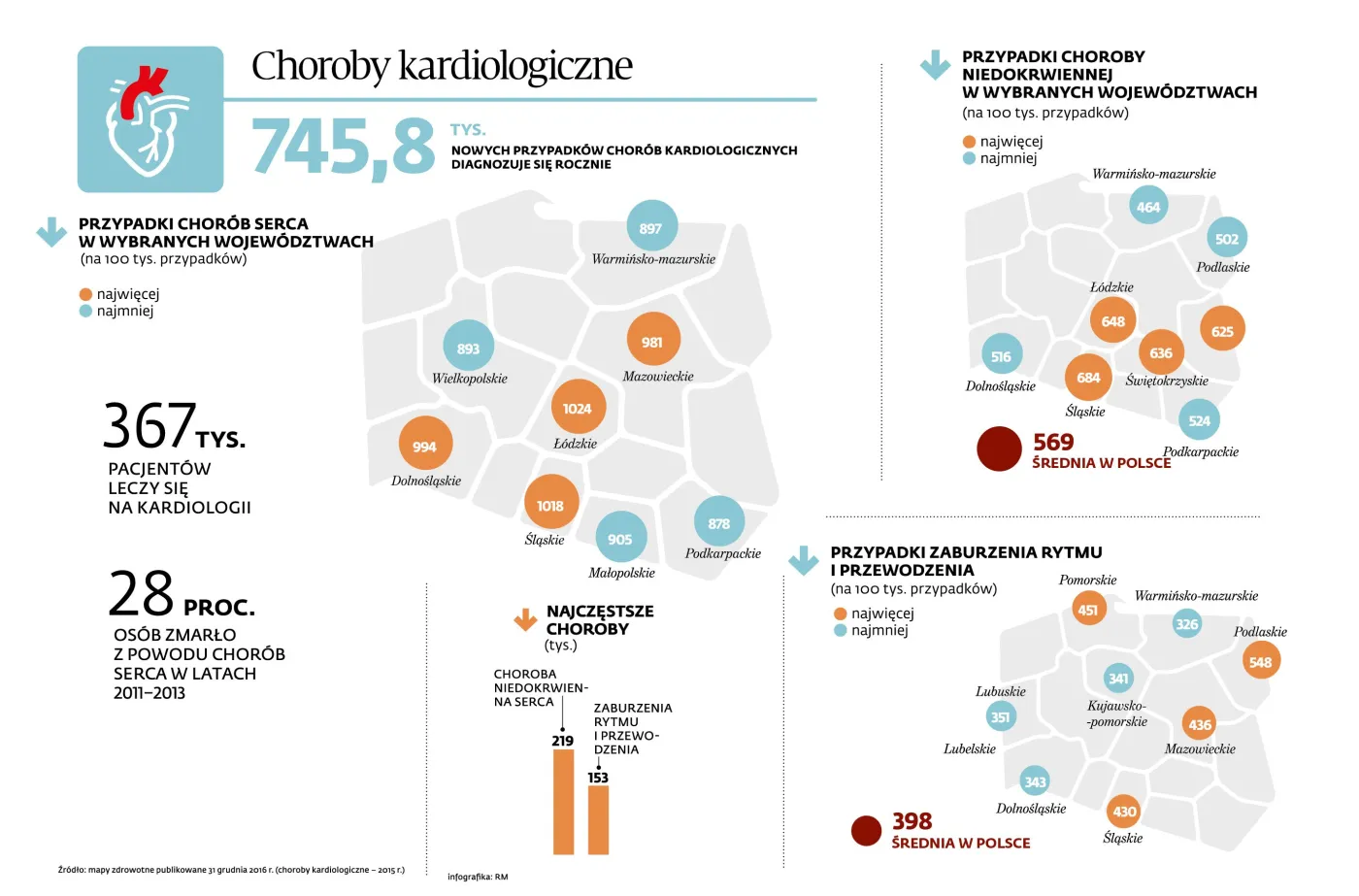 Mapy prawdy. Co wiemy o chorej Polsce i jej leczeniu