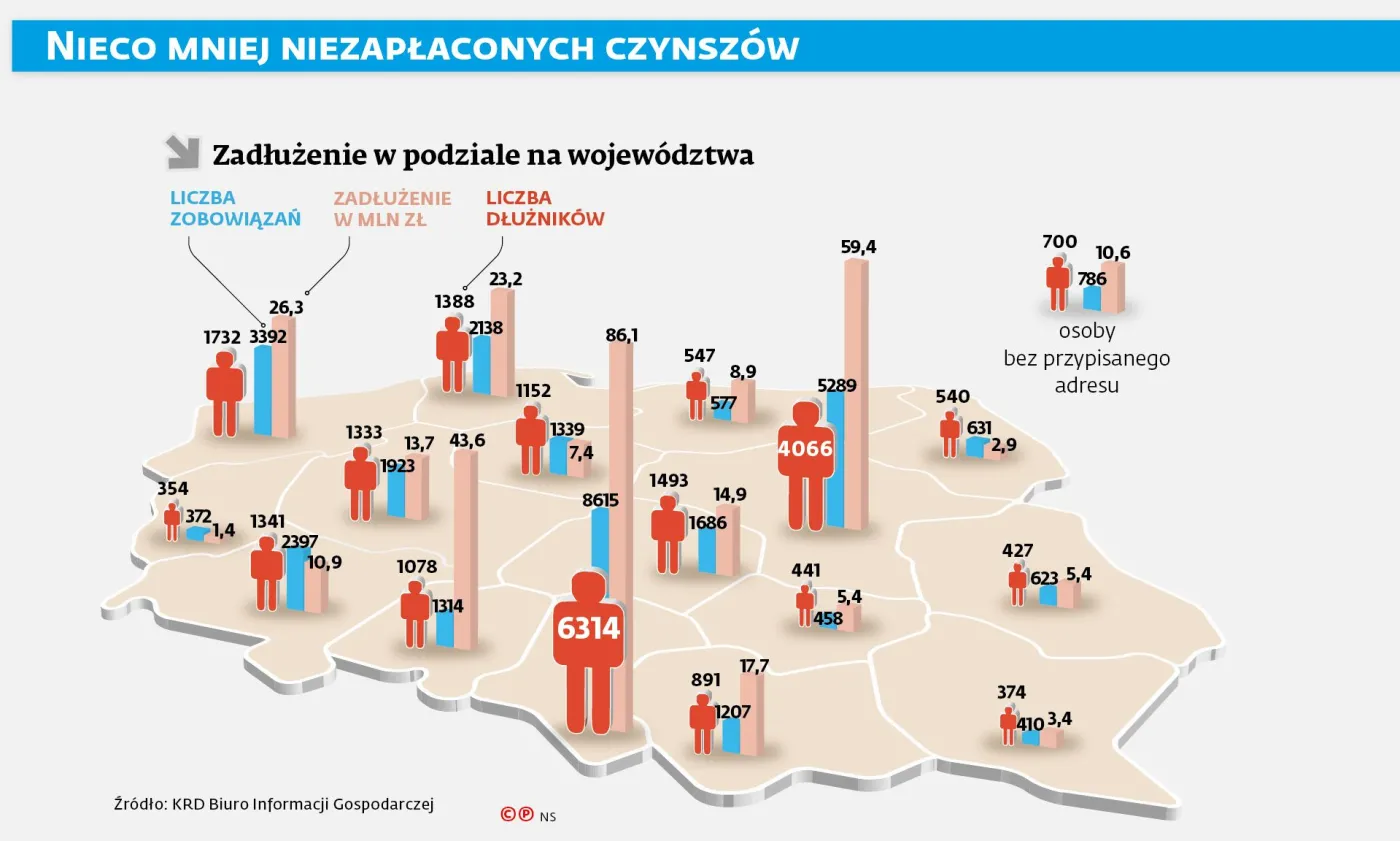 Pół miliona długu za mieszkanie