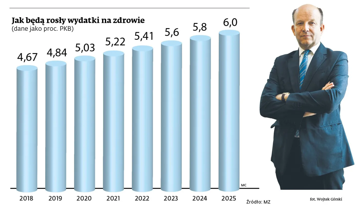 Lekarz zapłaci za to, że wyjechał. Wywiad z ministrem zdrowia