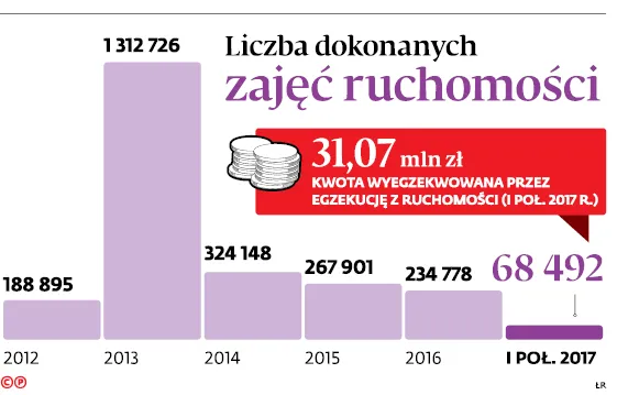 Komornik niczym saper. Środowisko jest w szoku