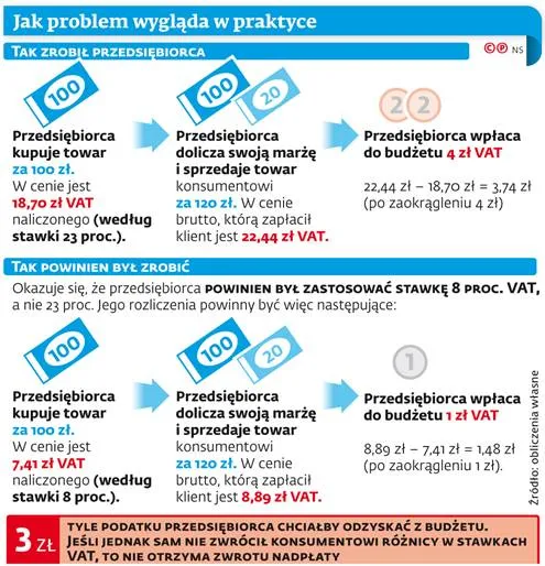 Fiskus nie zamierza oddawać nadpłaconego podatku