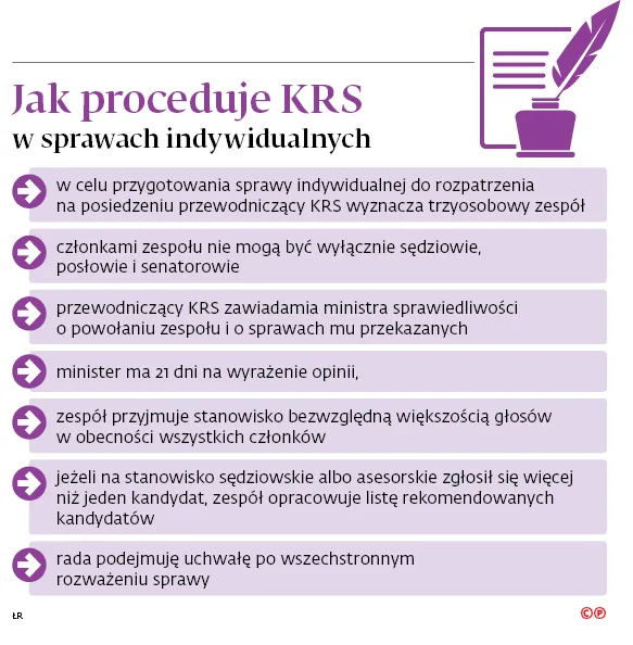 Nową KRS może czekać spektakularna klapa